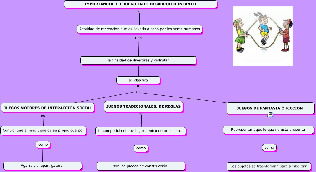 CLASIFICACI N DE EL JUEGO Y MAPA CONCEPTUAL. Importancia del juego